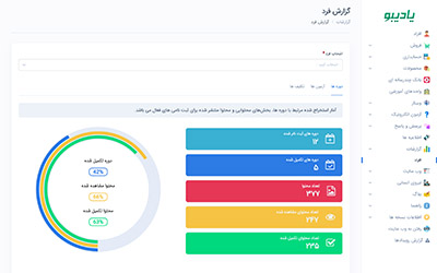 گزارشات تحصیلی و حضورغیاب