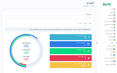 گزارشات تحصیلی و حضورغیاب